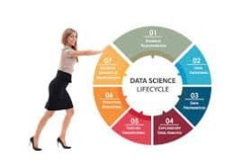 What are the best sites for learning Data Science?